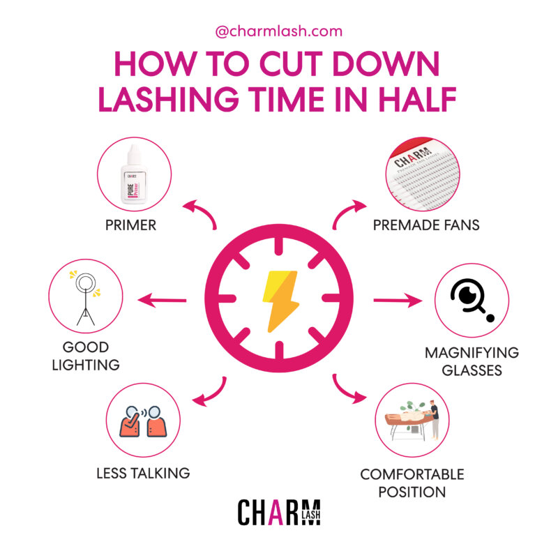 How To Speed Up The Lash Extension Process?