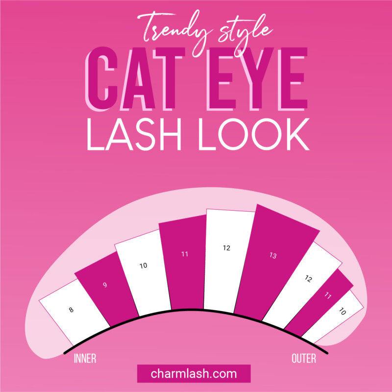 cat eye lash maps lash map for hooded eyes