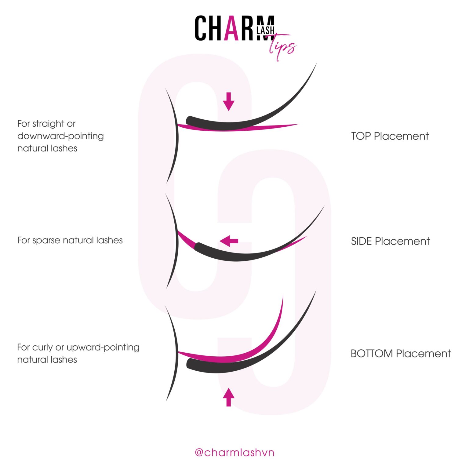 [Lash Extension Hacks] The Keys To Proper Lash Placement