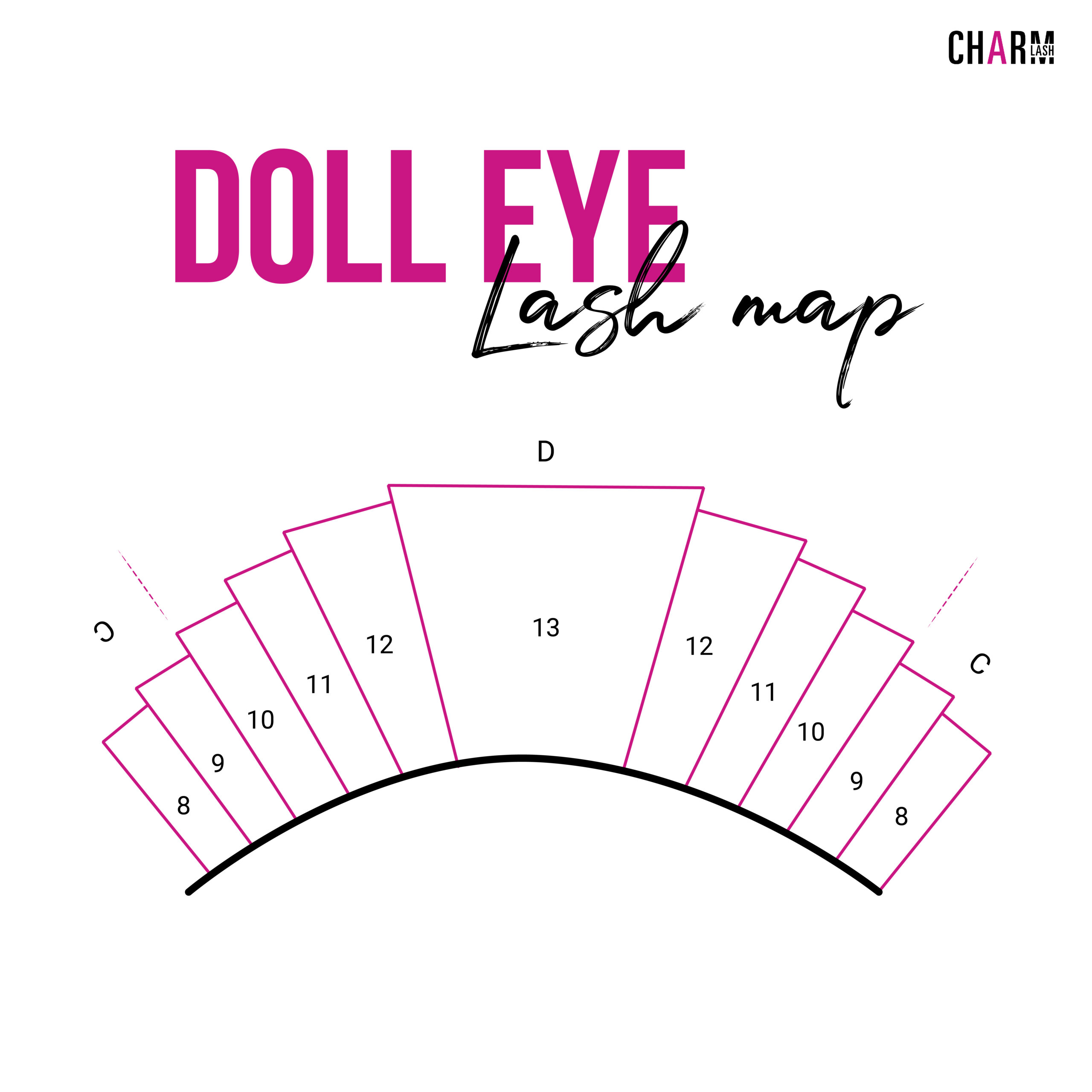 Doll Eye Lash Map, Lash Extensions