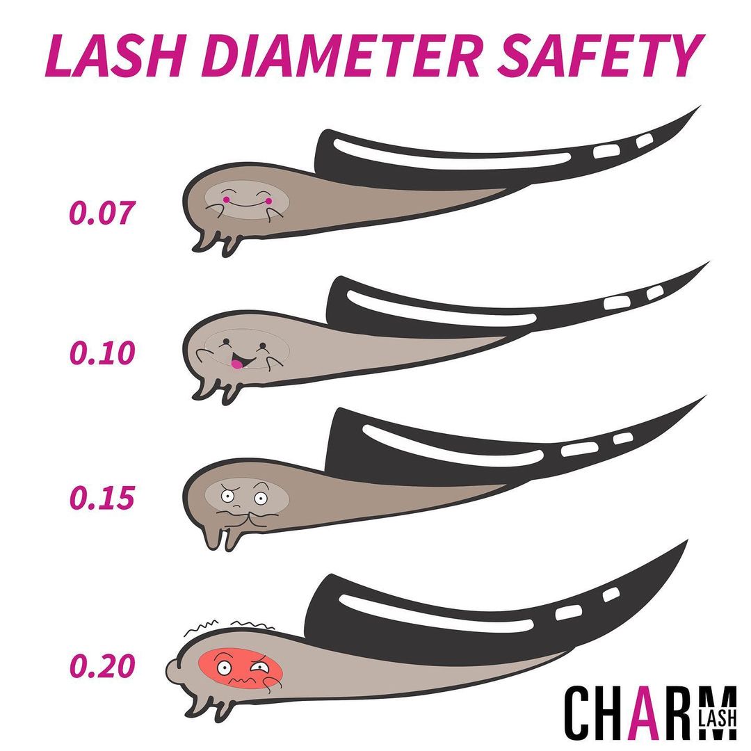  How to choose the right length, thickness, and curl for classic lashes