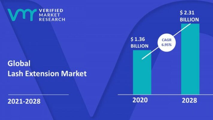 Lash-Extension-Market-Size-And-Forecast