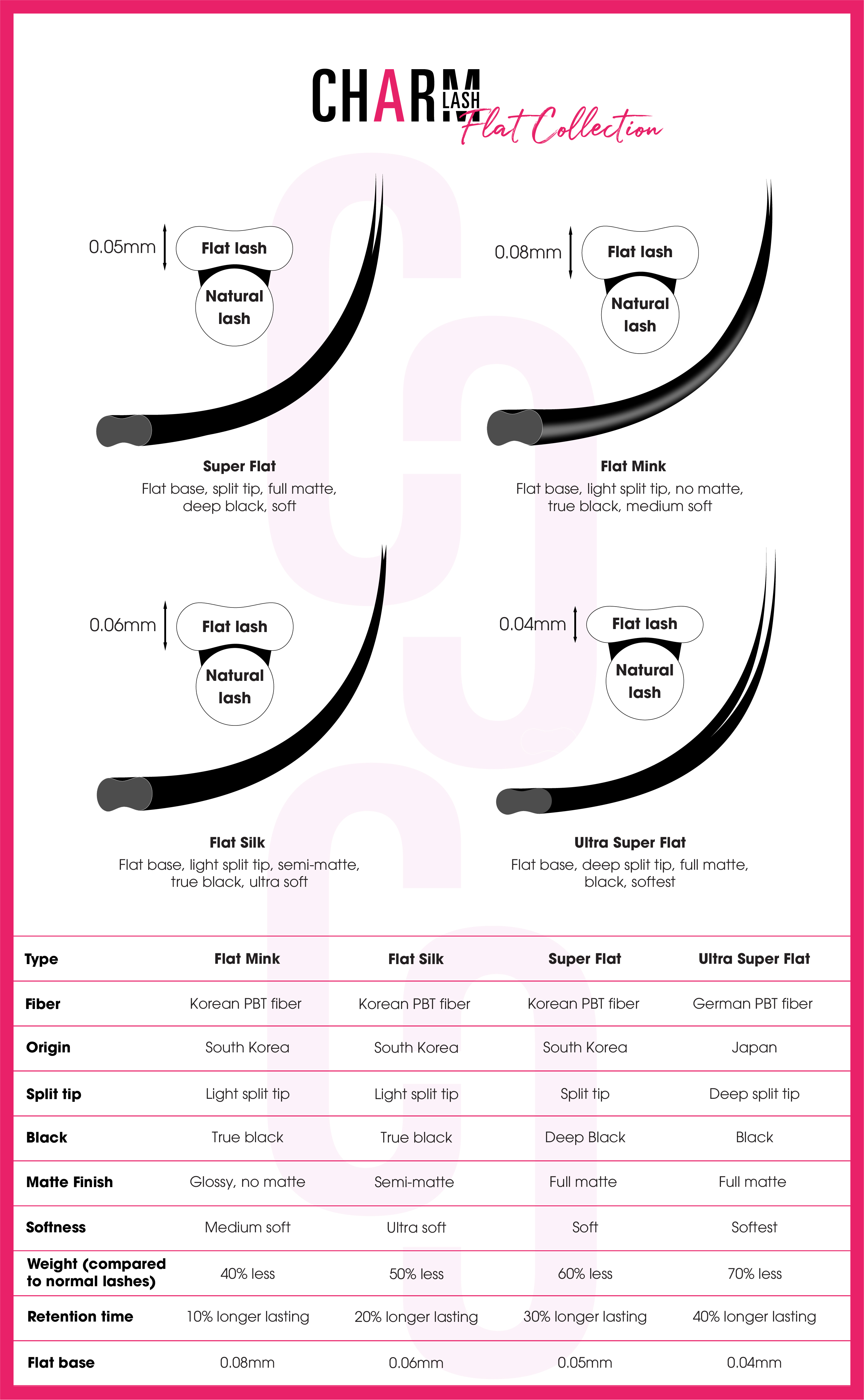 Comparison of 4 Flat Lash Types: Super Flat, Flat Mink, Flat Silk, Ultra Super Flat, Close-up lash image