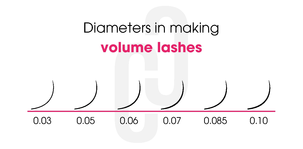 Lash Diameter In Volume Lashes : A Guide For Lash Artists