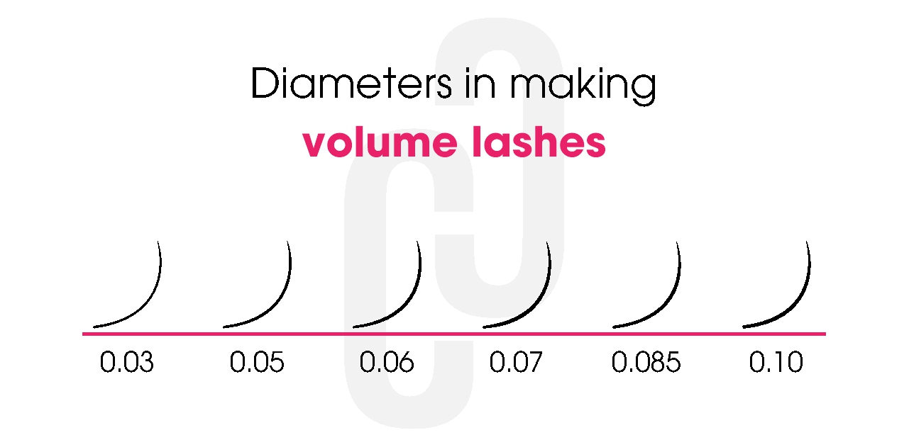 common-lash-diameter-in-volume-fan-lashes