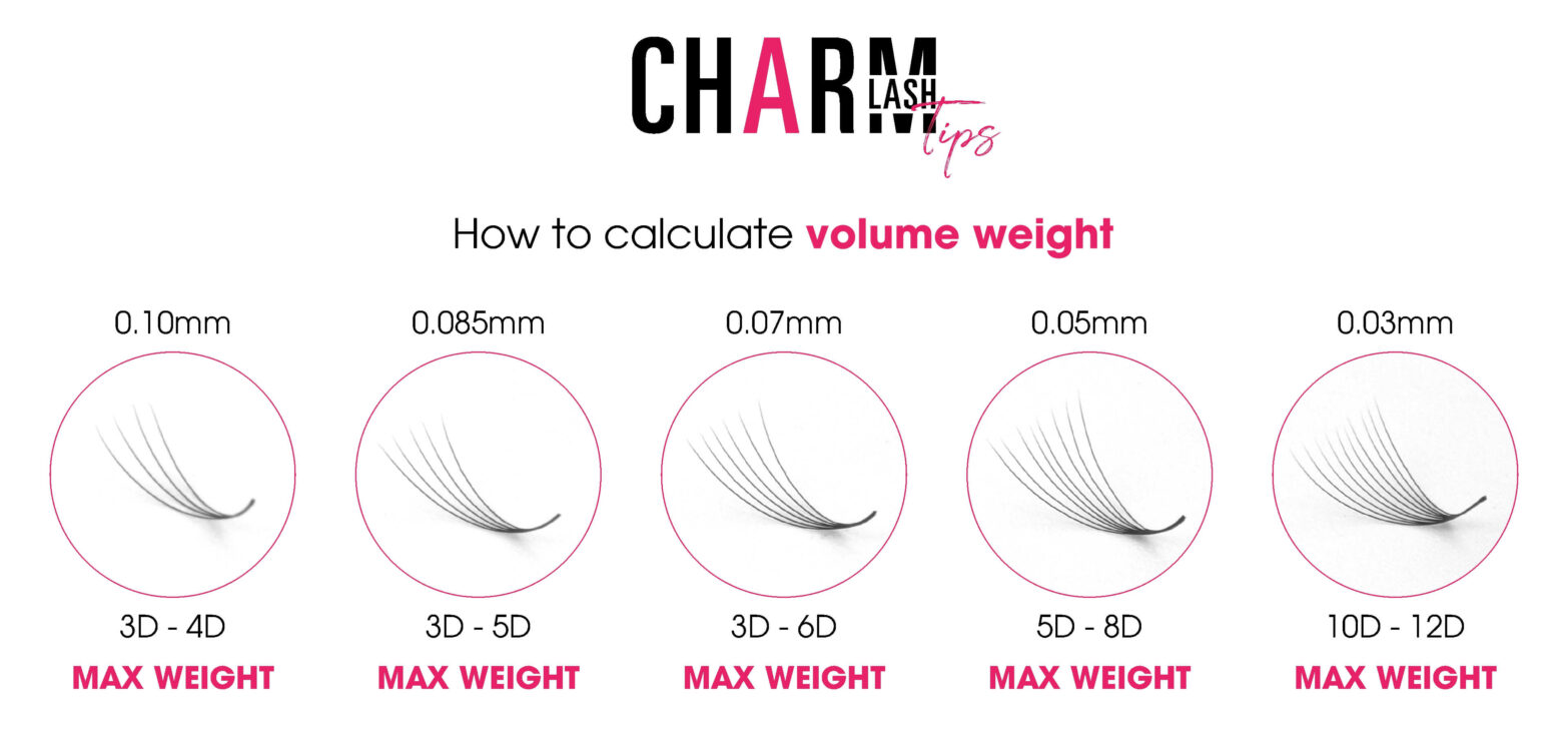 how-to-calculate-diameter-for-volume-fan lash extensions