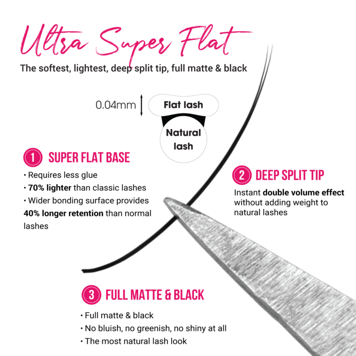 Ultra super flat - innovation lash types