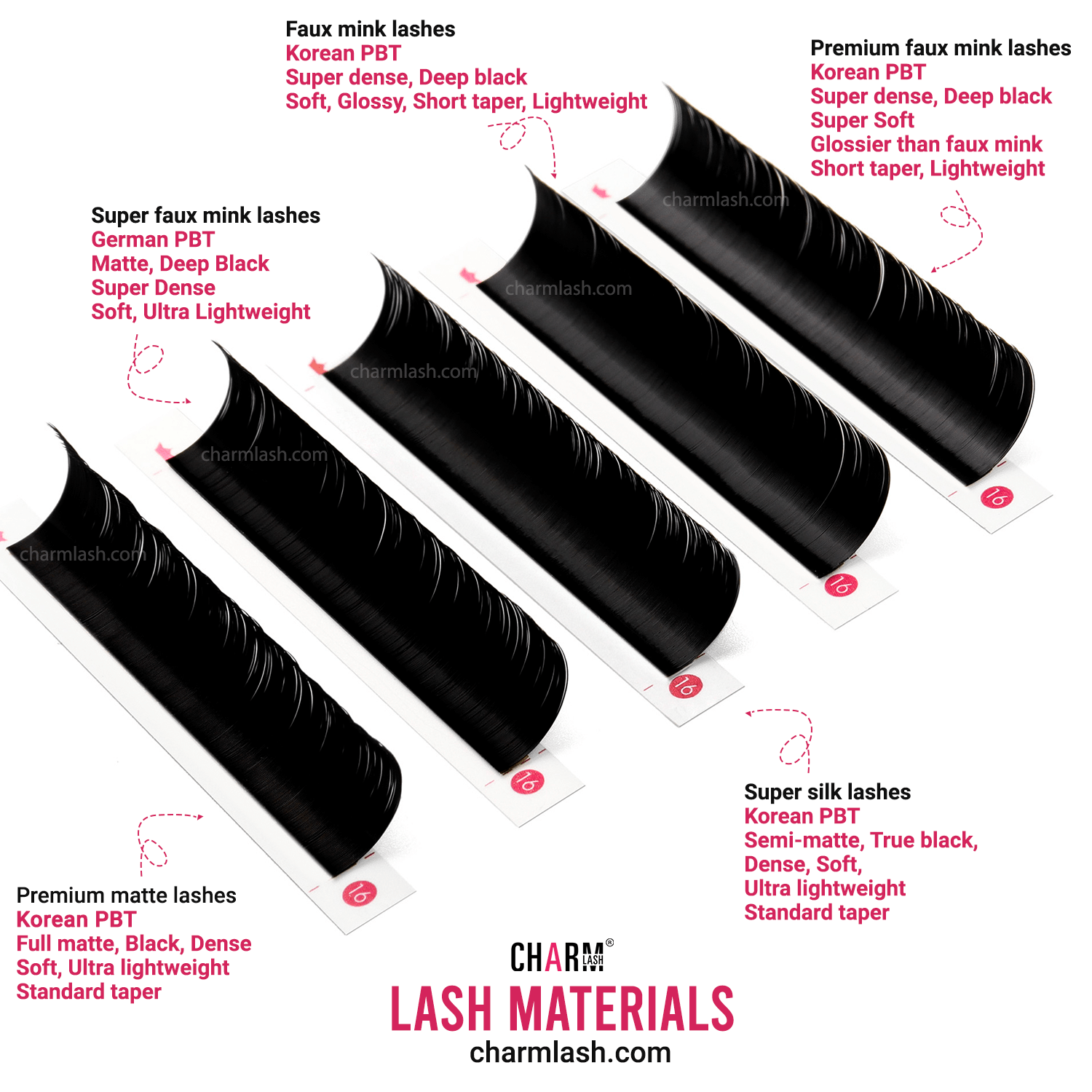 Must-have lash supplies checklist - CharmLash