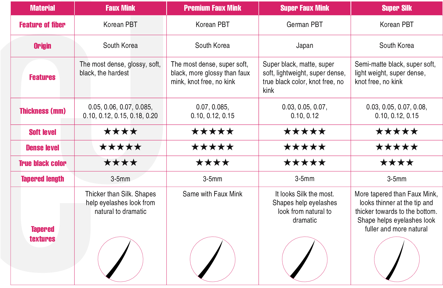 4 type of lash material