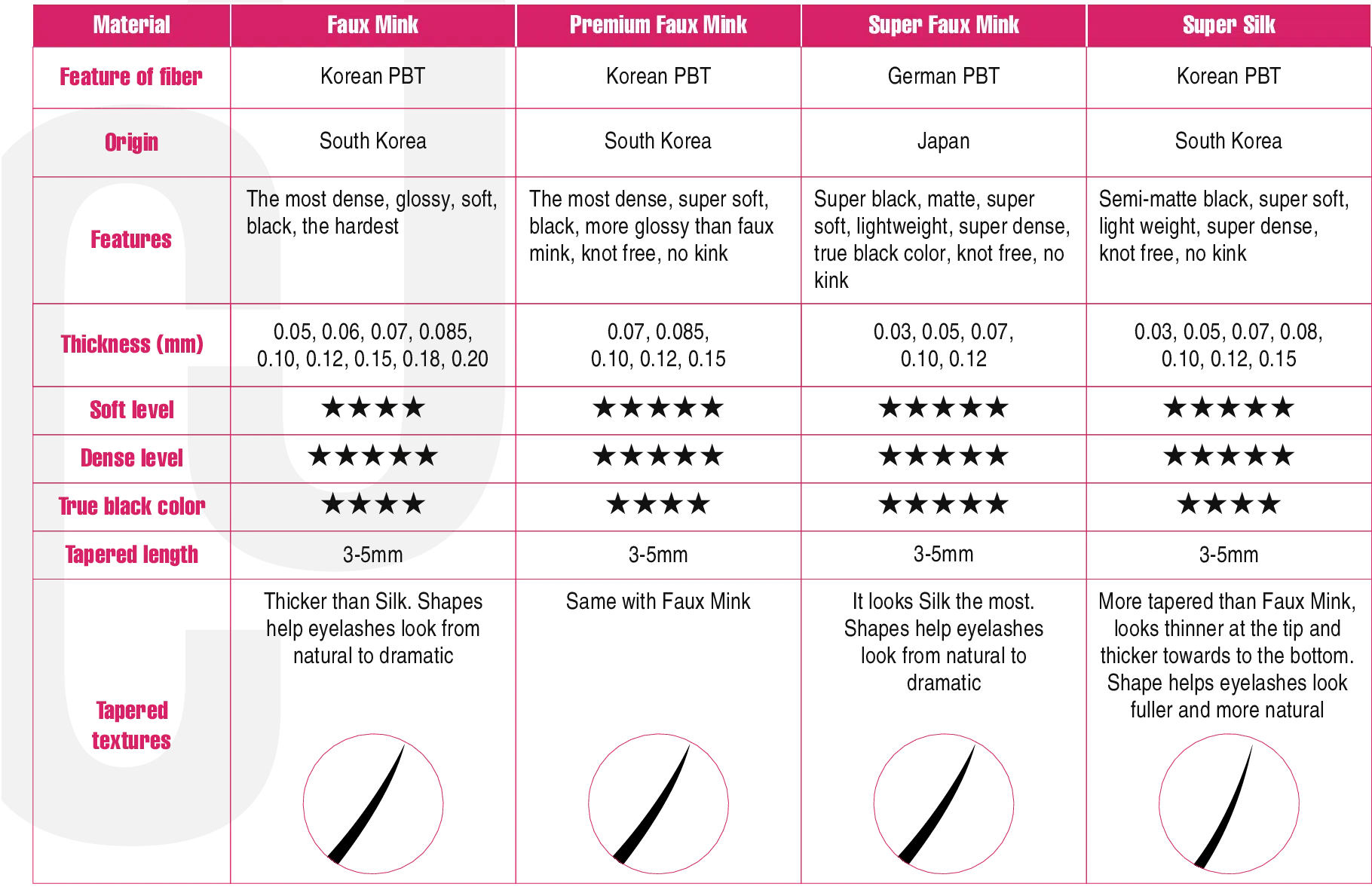 Super Faux Mink Lashes - Perfect material for natural look 4 type of lash material