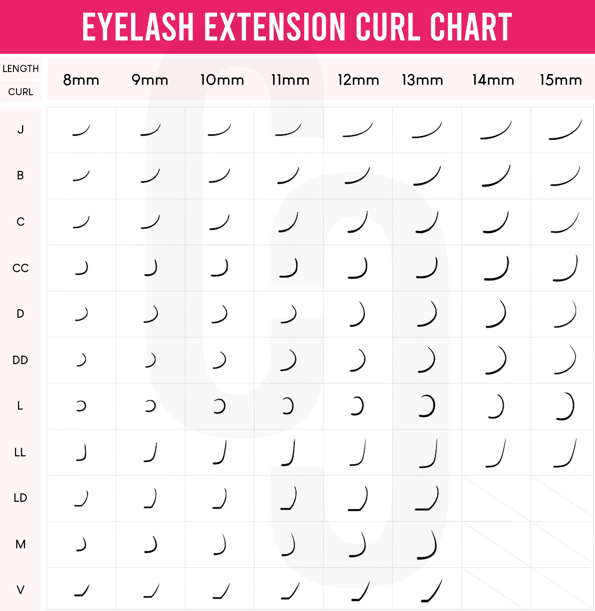 different lash curls - with a variety of length