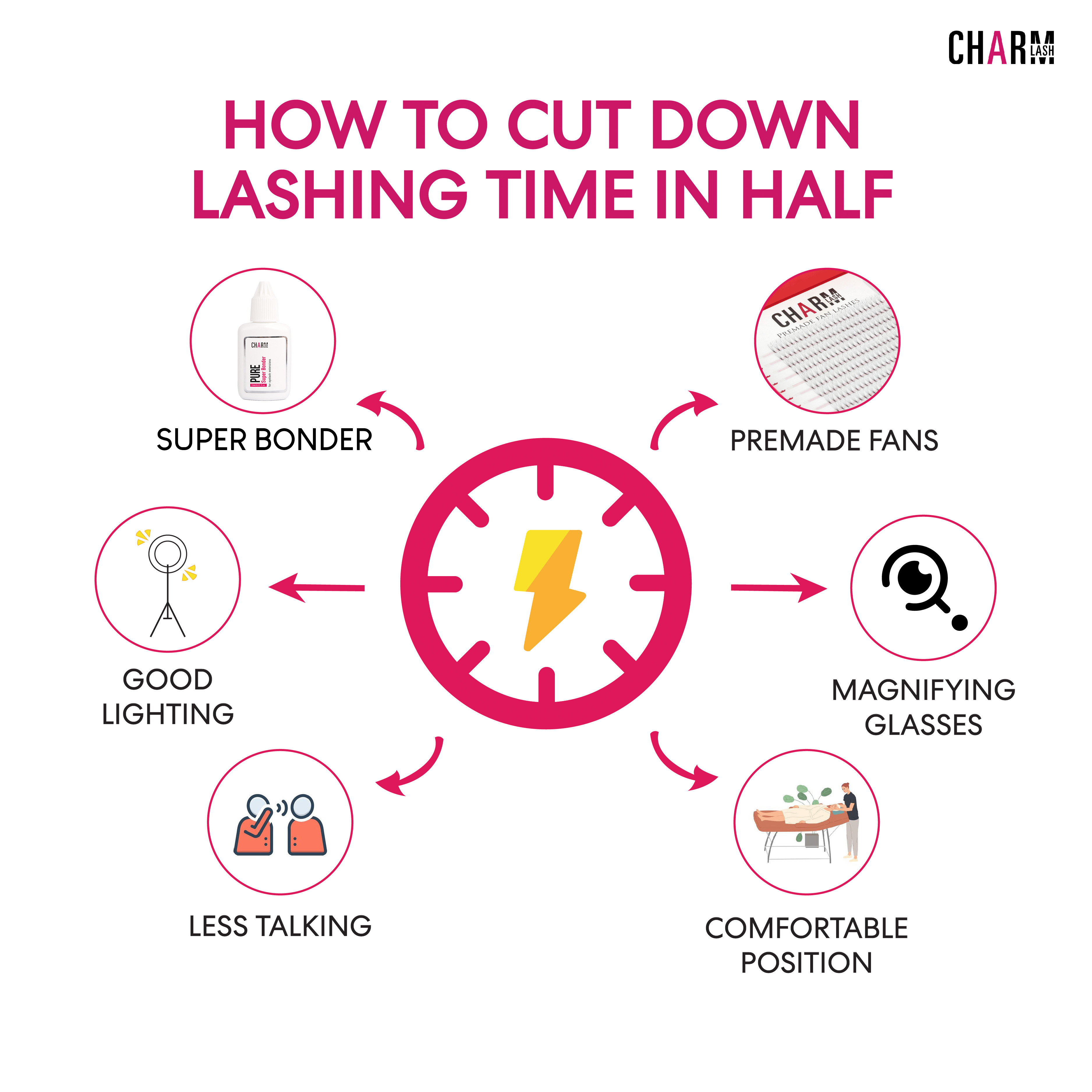 cut down lashing time