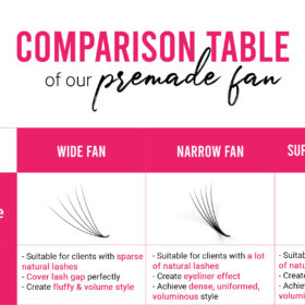 Comparison of premade wide fan premade narrow fan and premade super narrow fan