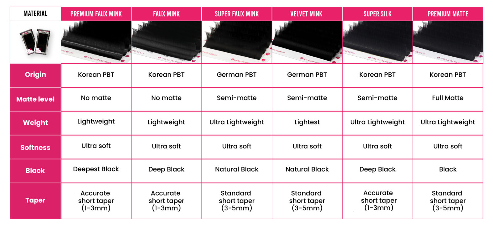 CharmLash 6 materials collection comparison