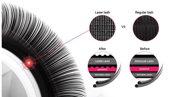 laser lashes in infographic and microscopic view