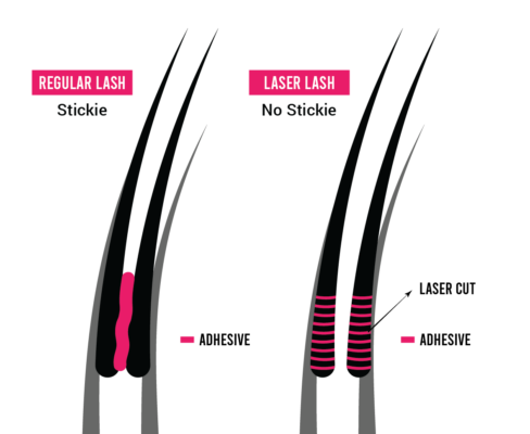 laser lashes preventing stickiness compared to regular lashes 