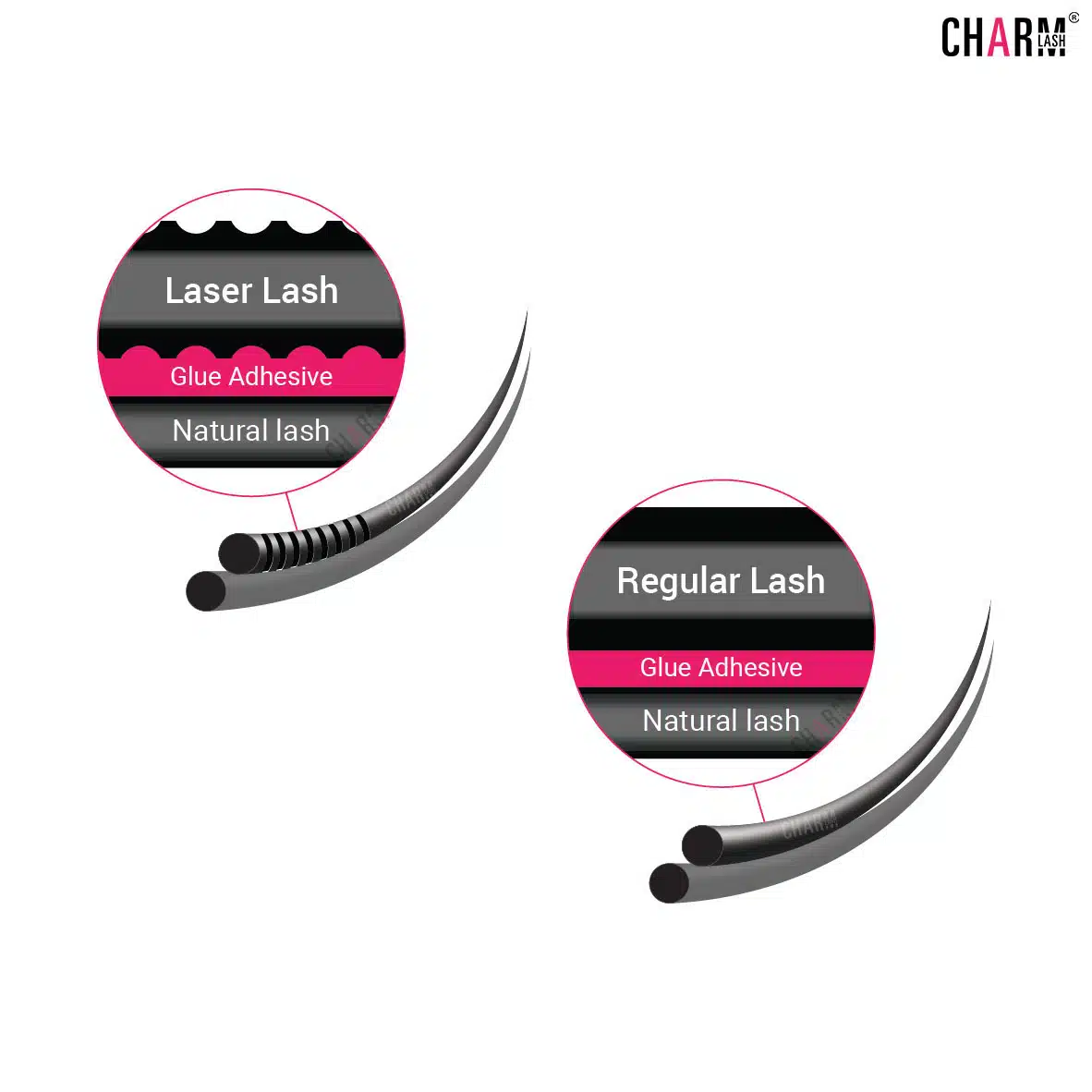 Comparing Super Faux Mink Lashes and Laser Super Faux Mink Lashes: The Ultimate Review Quicker and easier lash application