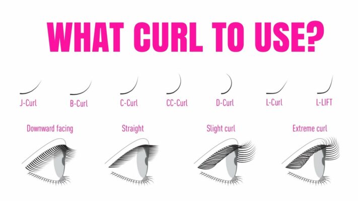 what curl to use for monolid and hooded eyes