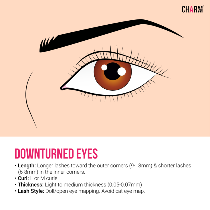 Best Lash Map for Downturned Eyes Downturned eyes