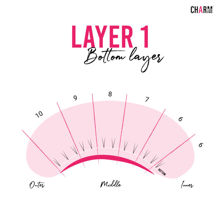 Mastering The Stunning Wet Look Lash Extensions Mapping Layer 1 - Bottom Layer
