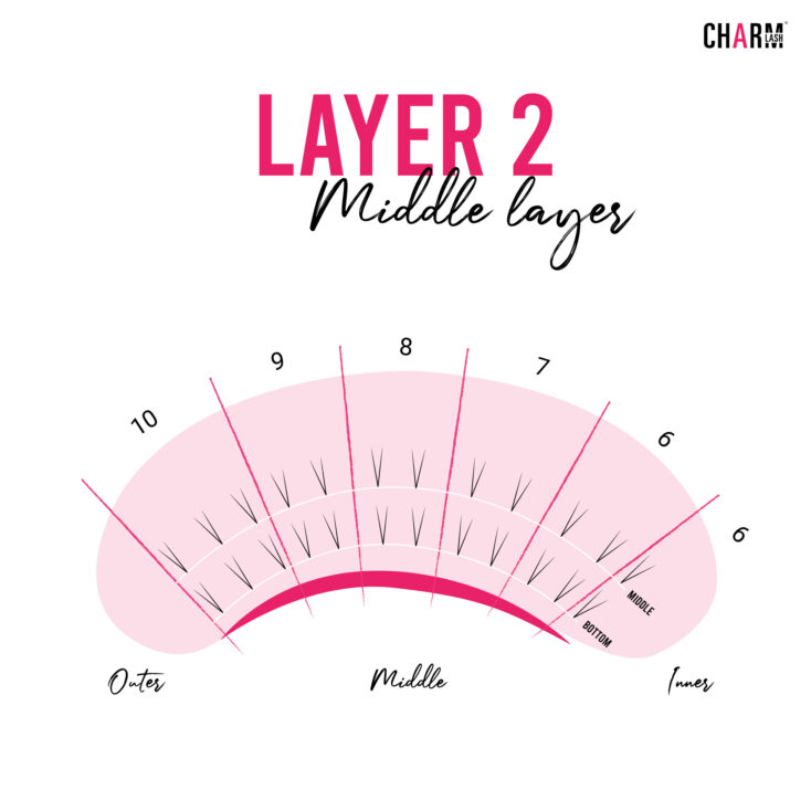 Mastering The Stunning Wet Look Lash Extensions Mapping Layer 2 - Middle Layer