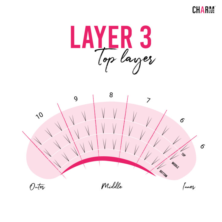 Mastering The Stunning Wet Look Lash Extensions Mapping Layer 3 - Top Layer