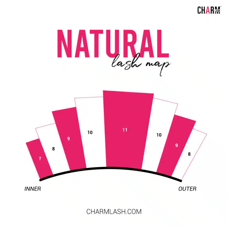 Eyelash Extension Style Chart: Everything about Lash Extensions Natural Lash map