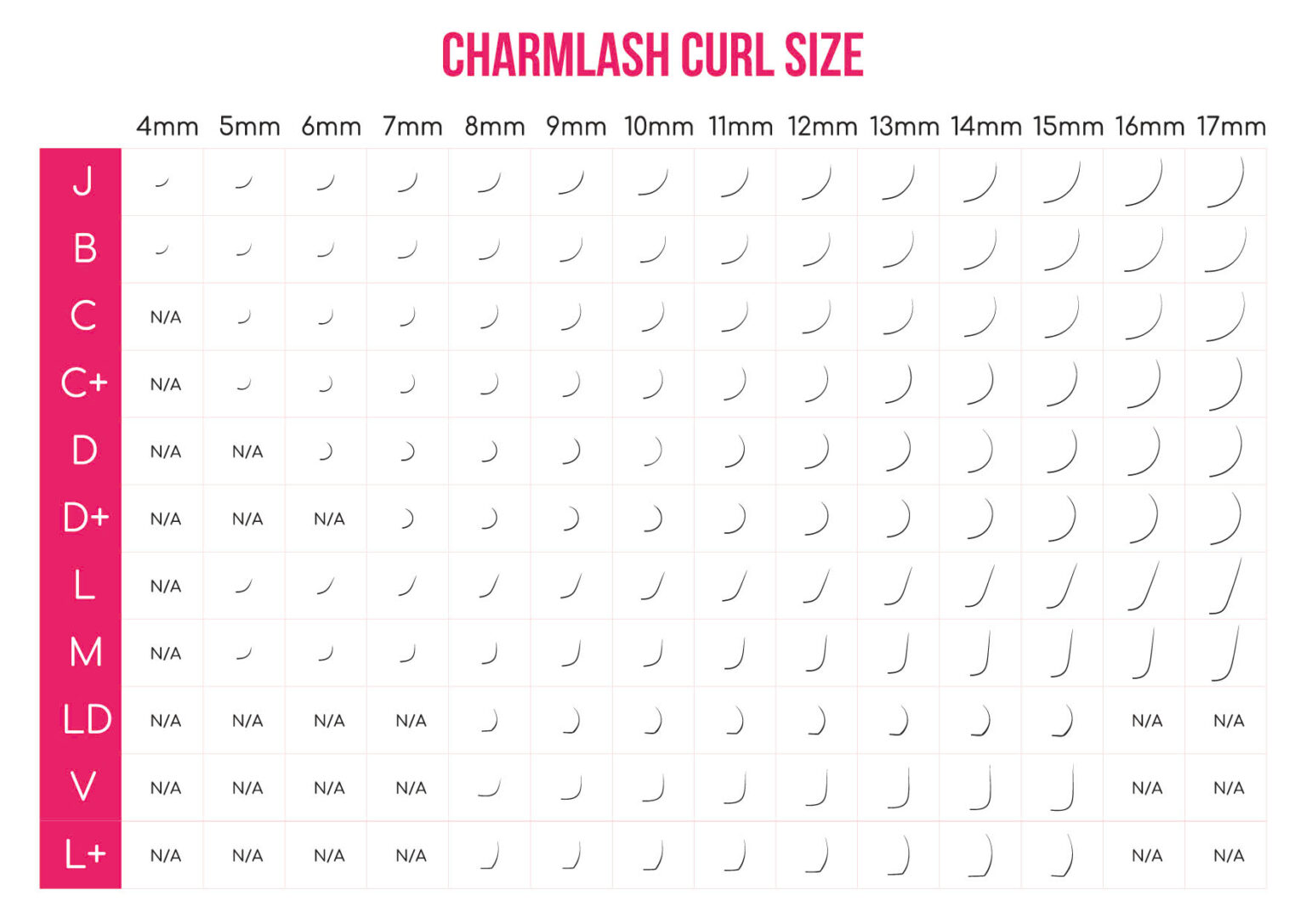 Eyelash Curl Chart 101