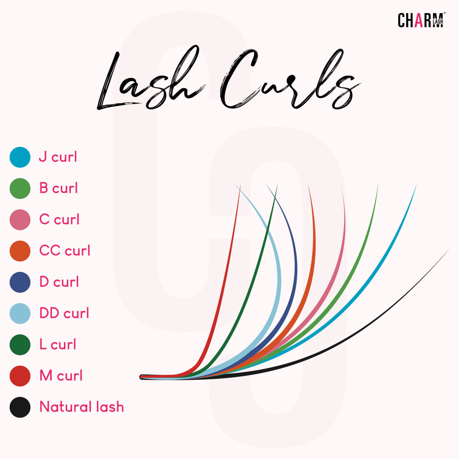 Eyelash Curl Chart 101