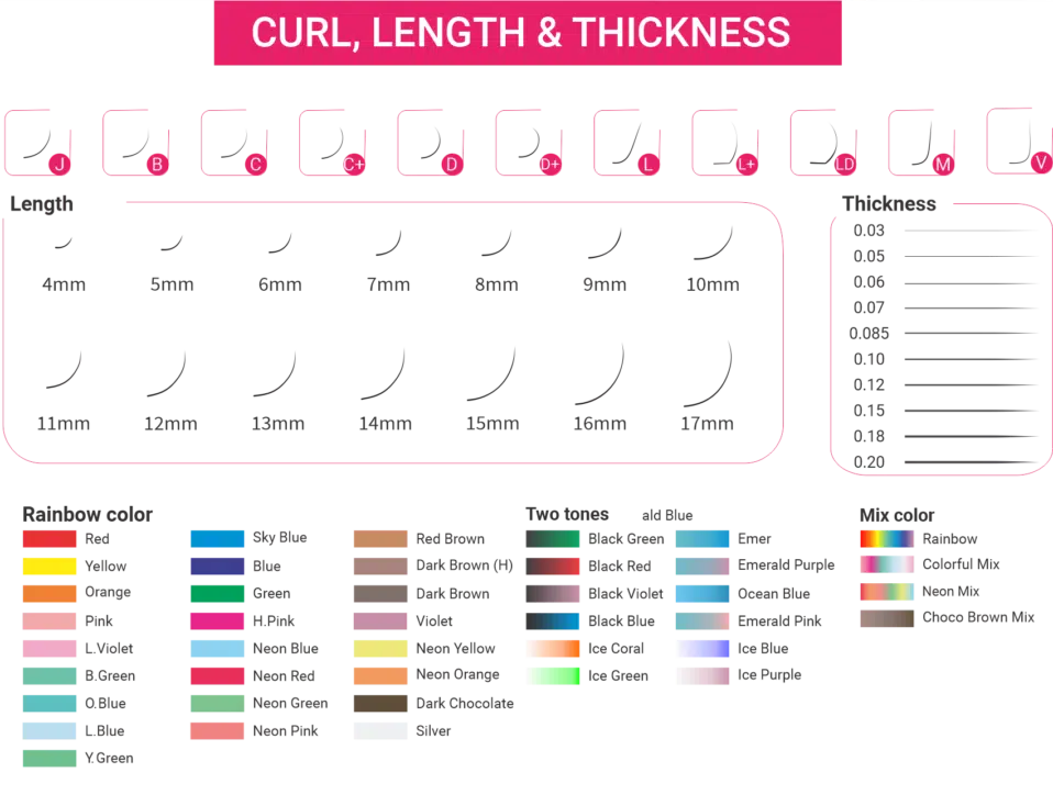 curl length and thickness chart