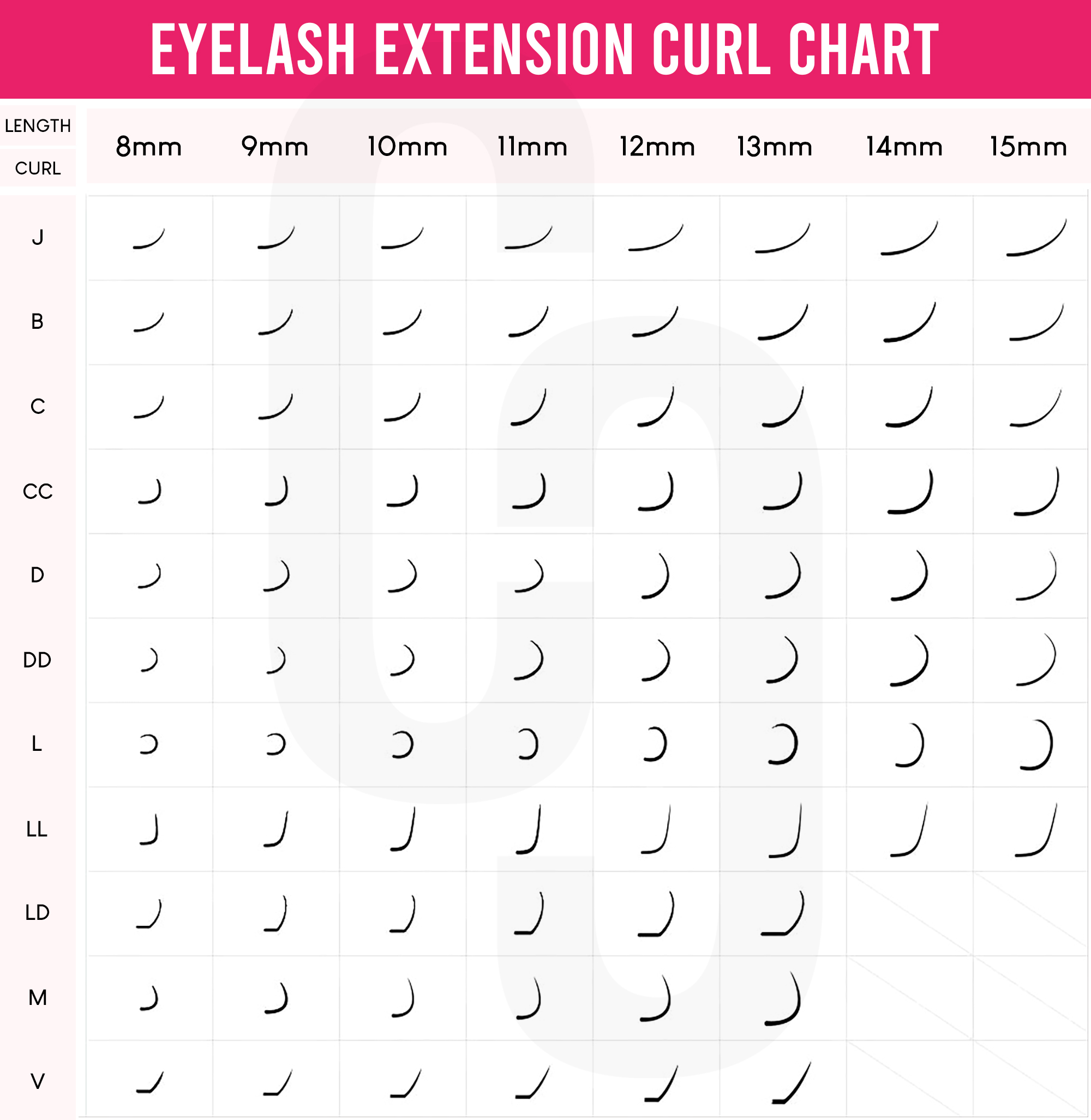 Eyelash Curl Chart 101