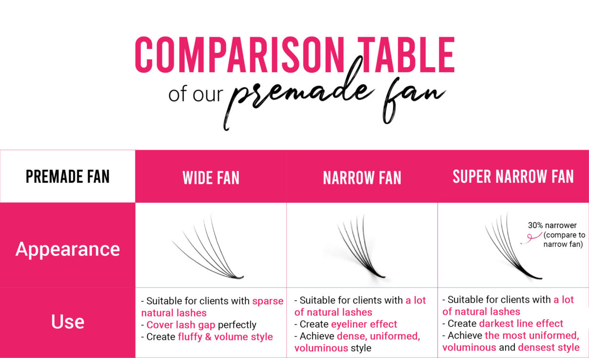 Coming soon: Premade Fan Lash Extensions L M V Curl Comparison-of-premade-wide-fan-premade-narrow-fan-and-premade-super-narrow-fan