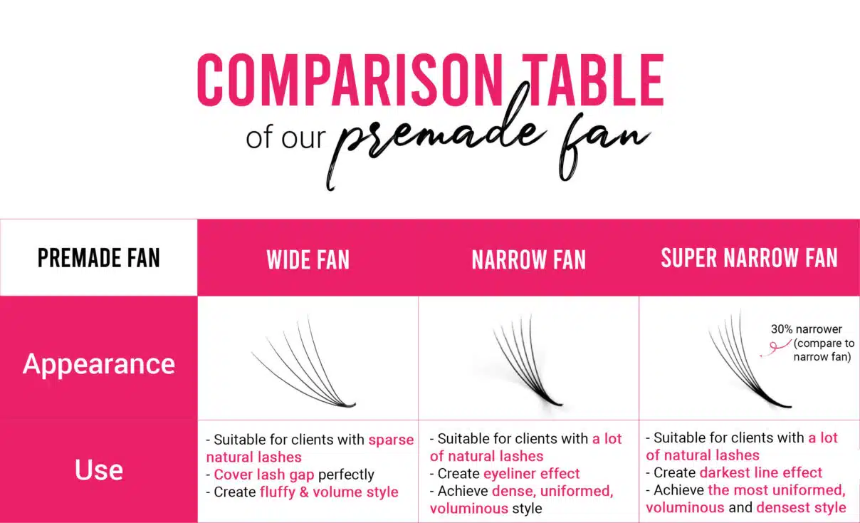 Coming soon: Premade Fan Lash Extensions L M V Curl Comparison-of-premade-wide-fan-premade-narrow-fan-and-premade-super-narrow-fan