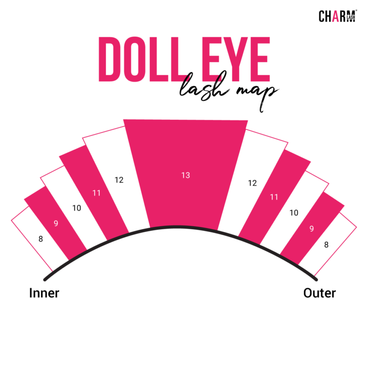 Eyelash Extension Style Chart: Everything about Lash Extensions Doll Eye Lash Map