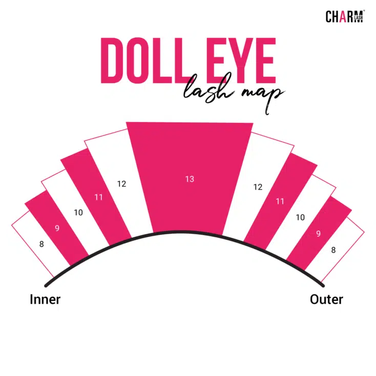 Eyelash Extension Style Chart: Everything about Lash Extensions Doll Eye Lash Map