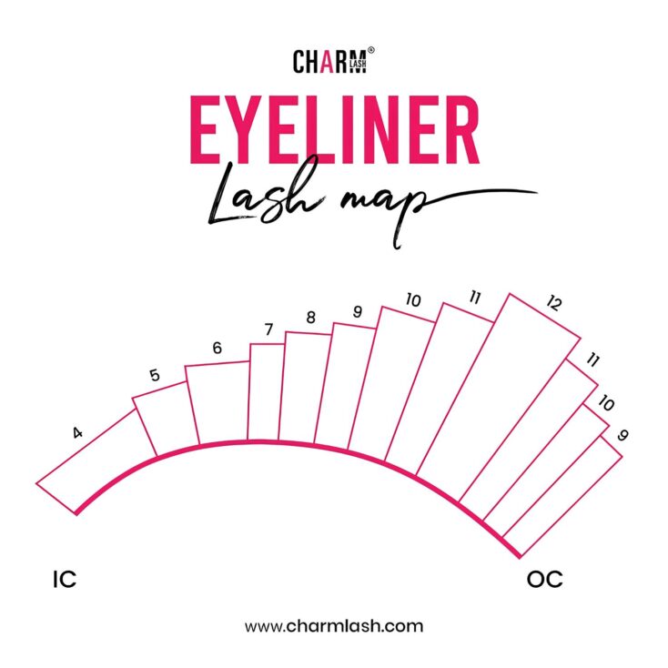 Eyeliner lash map