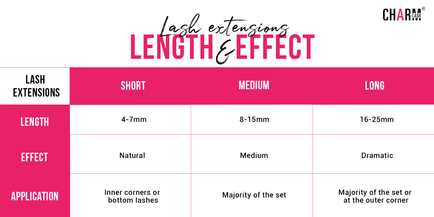 Lash-extension-length-&-effect