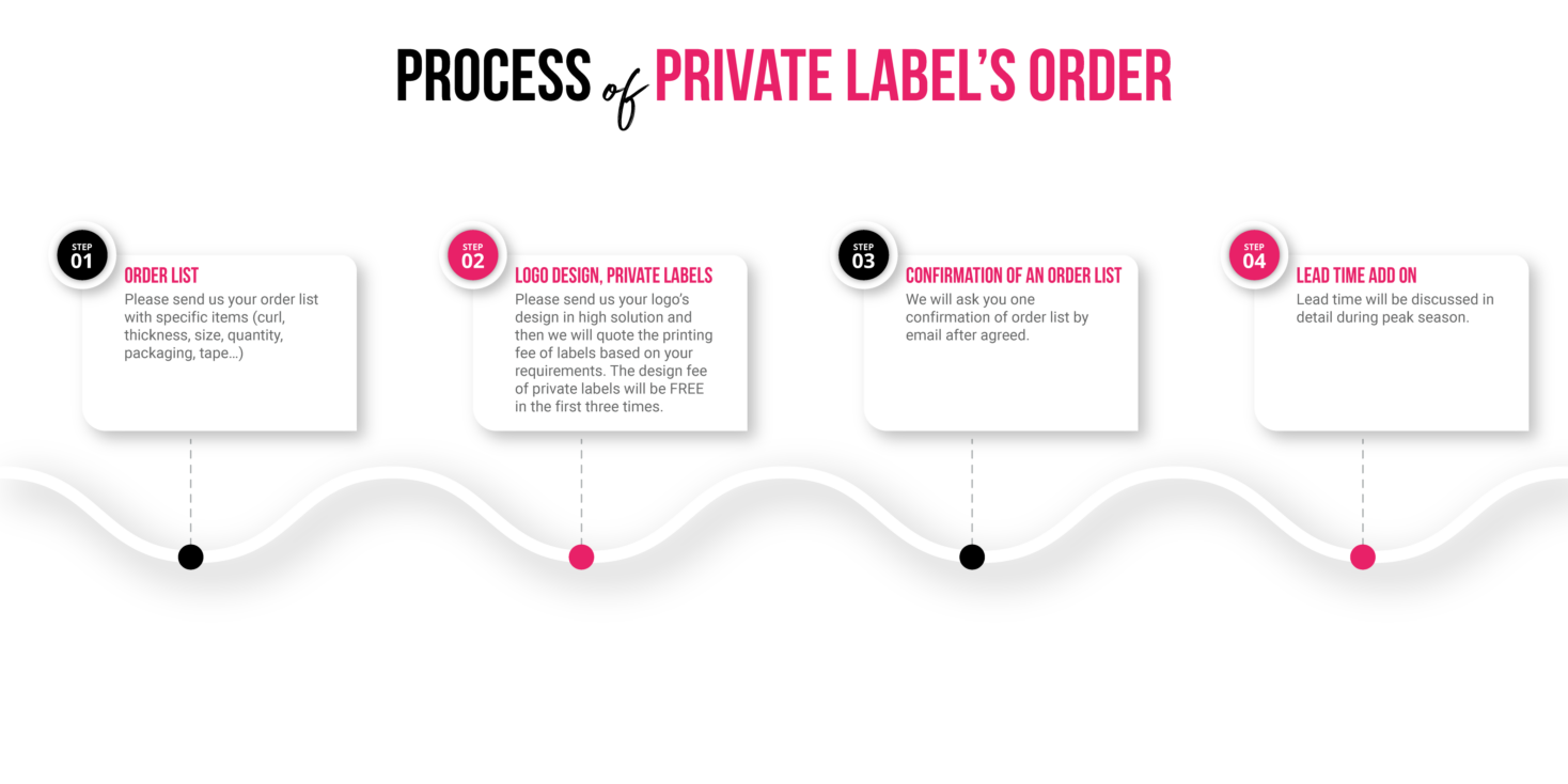 Private Label Order - Charmlash