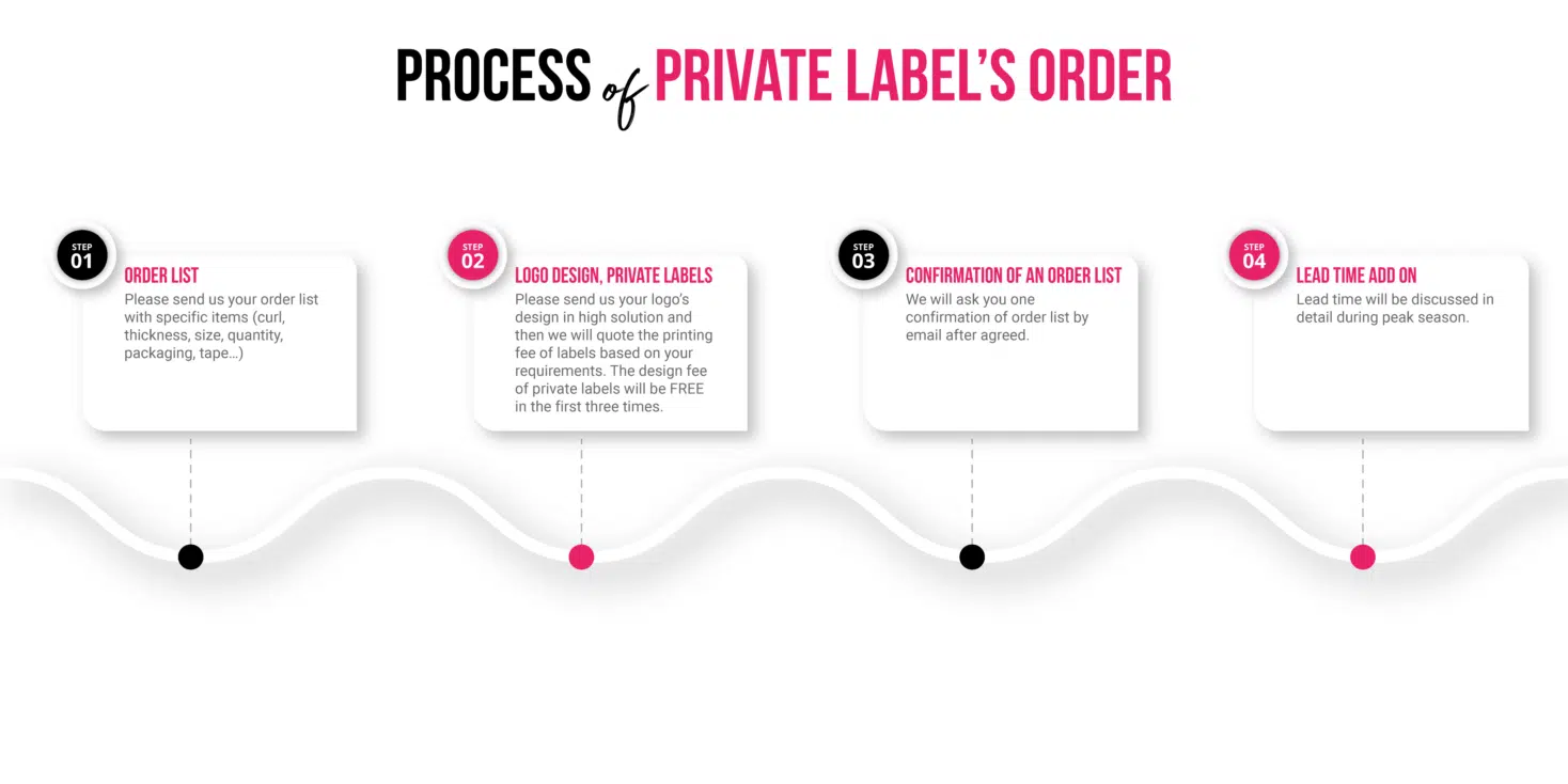 Private Label Private Label Order - Charmlash