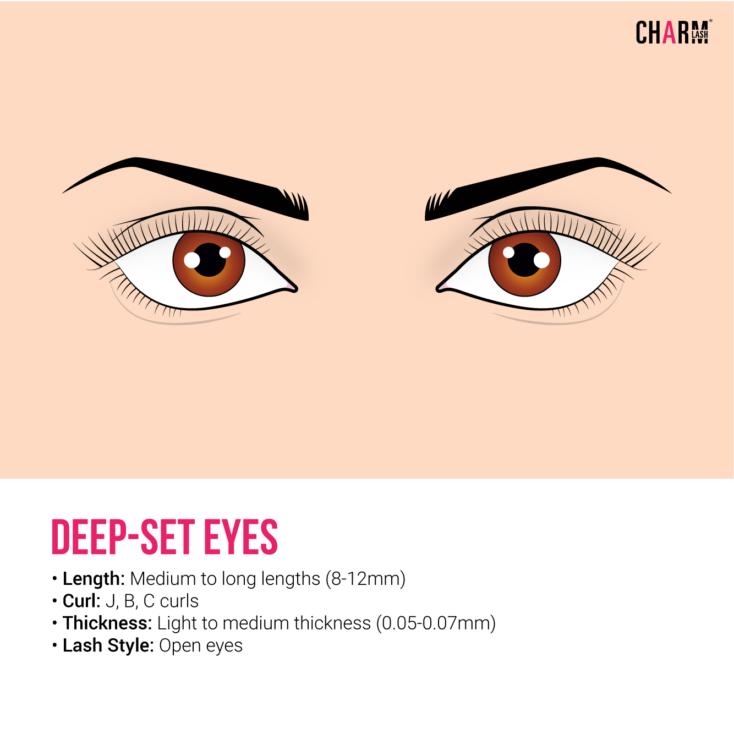 deep set eyes