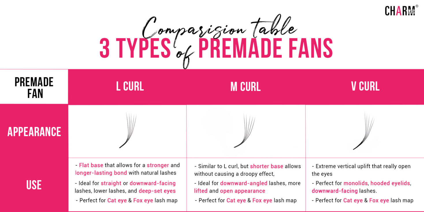 premade-fans-comparsion