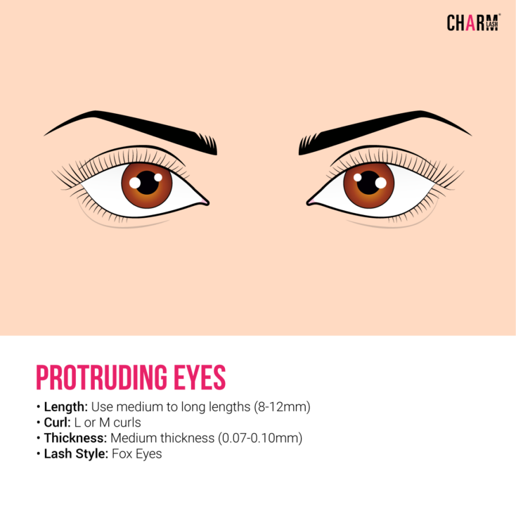 protruding eyes