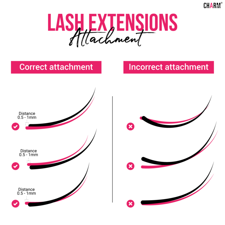 Lash Extension Attachment