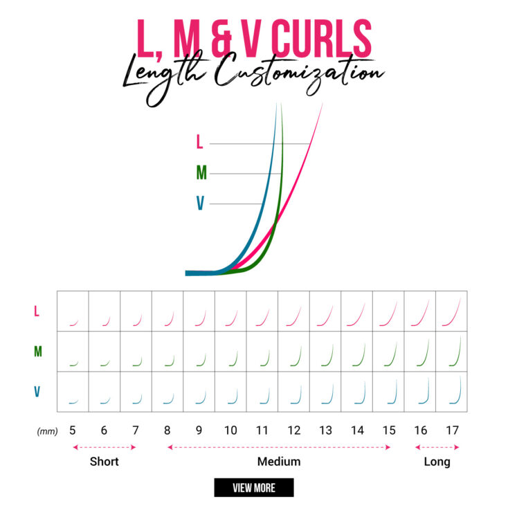 M-L-V-curl-customization