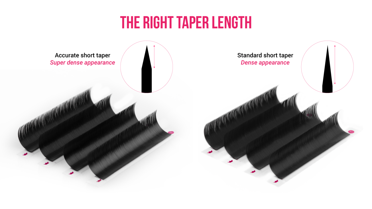 2 kinds of taper length