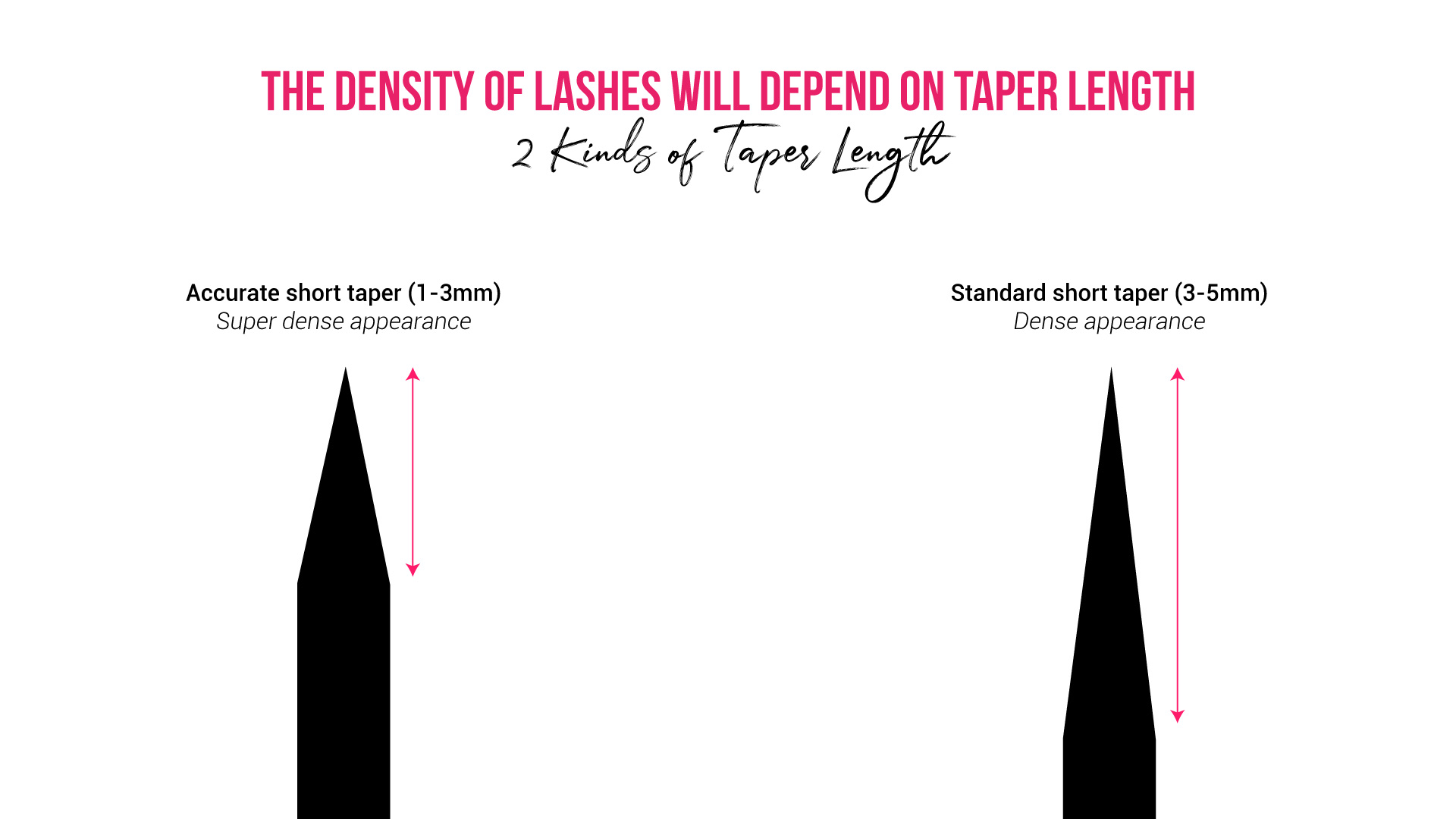 The tapered size of lash fiber