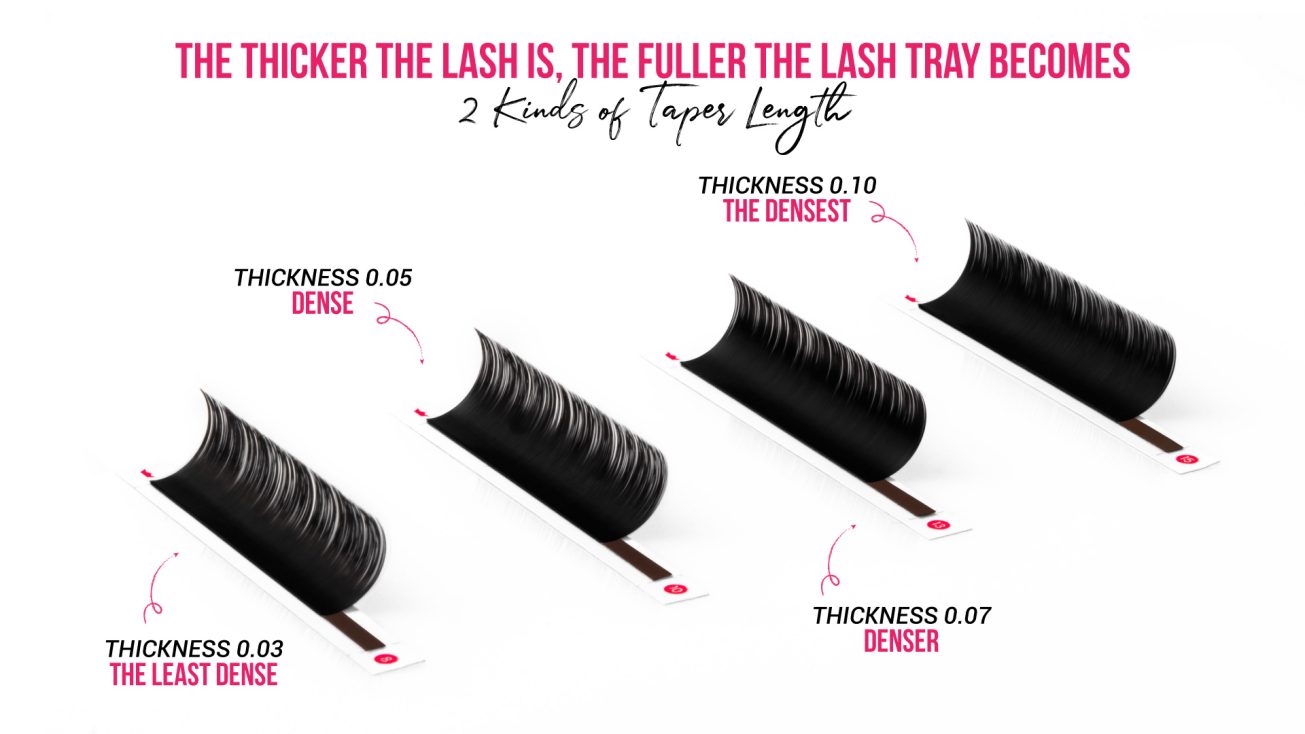 The thicker the thickness is the fuller the lash becomes