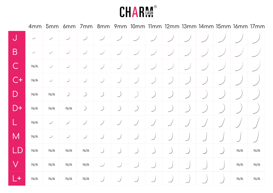 Lash Extension Curls Simplified: the Most Popular Ones Different lash extension curls available at CharmLash