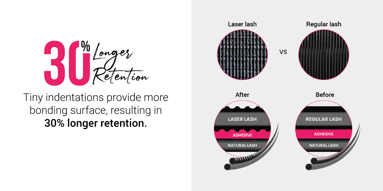 6 Game-Changing Benefits of Laser Premade Lash Extensions CharmLash's Laser premade lashes can attain 30% better retention compared to regular lashes