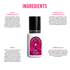 Display of Lash Bond Pro's ingredients